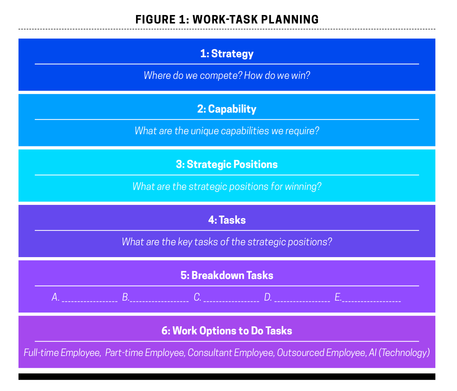 Give romersk meteor From Workforce to Work-Task Planning - TalentQ