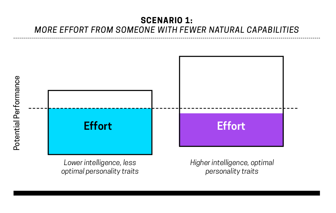 Scenario 1