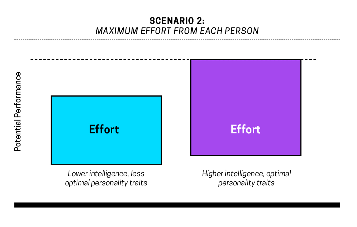 What Having a Growth Mindset Actually Means by Carol Dweck