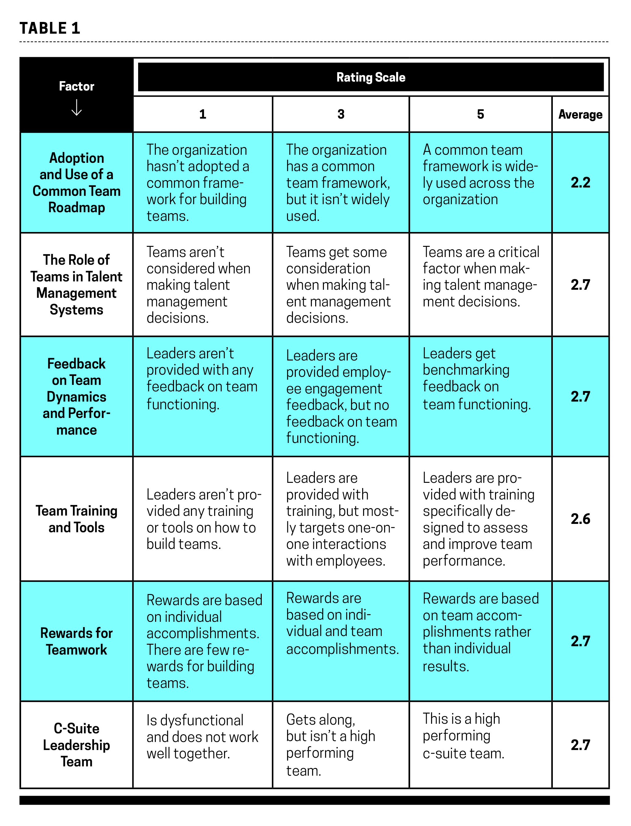 Table 1