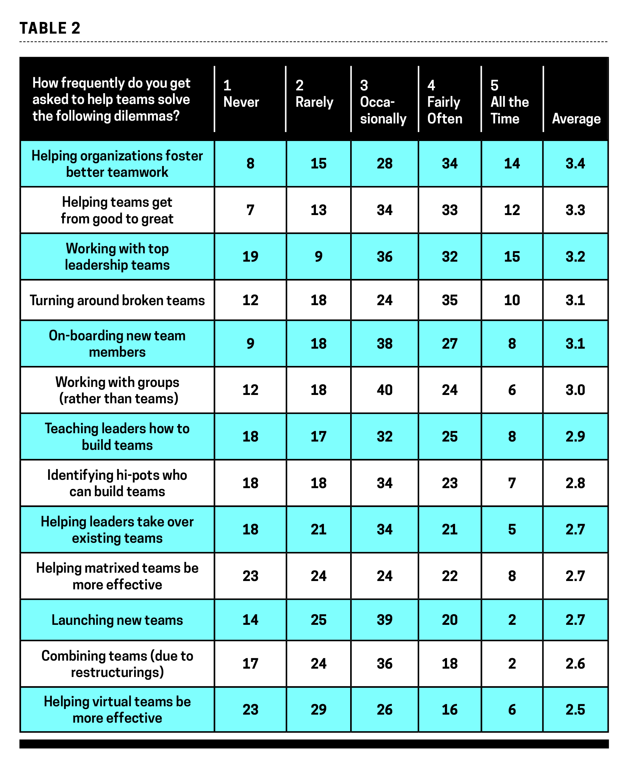 Table 2